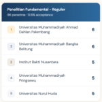 Institut Bakti Nusantara Masuk 3 Besar Penerima Pendanaan Kemdiktisaintek Skema PFR 2026 di LLDIKTI Wilayah II