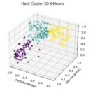 Inovasi Data Science IBN: Tiga Mahasiswi Ungkap Pola Belajar dan Prediksi Kelulusan Tepat Waktu Berbasis Machine Learning