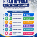 Institut Bakti Nusantara Perkuat Karier Akademik Dosen melalui Pendanaan Penelitian Internal Tahun 2026
